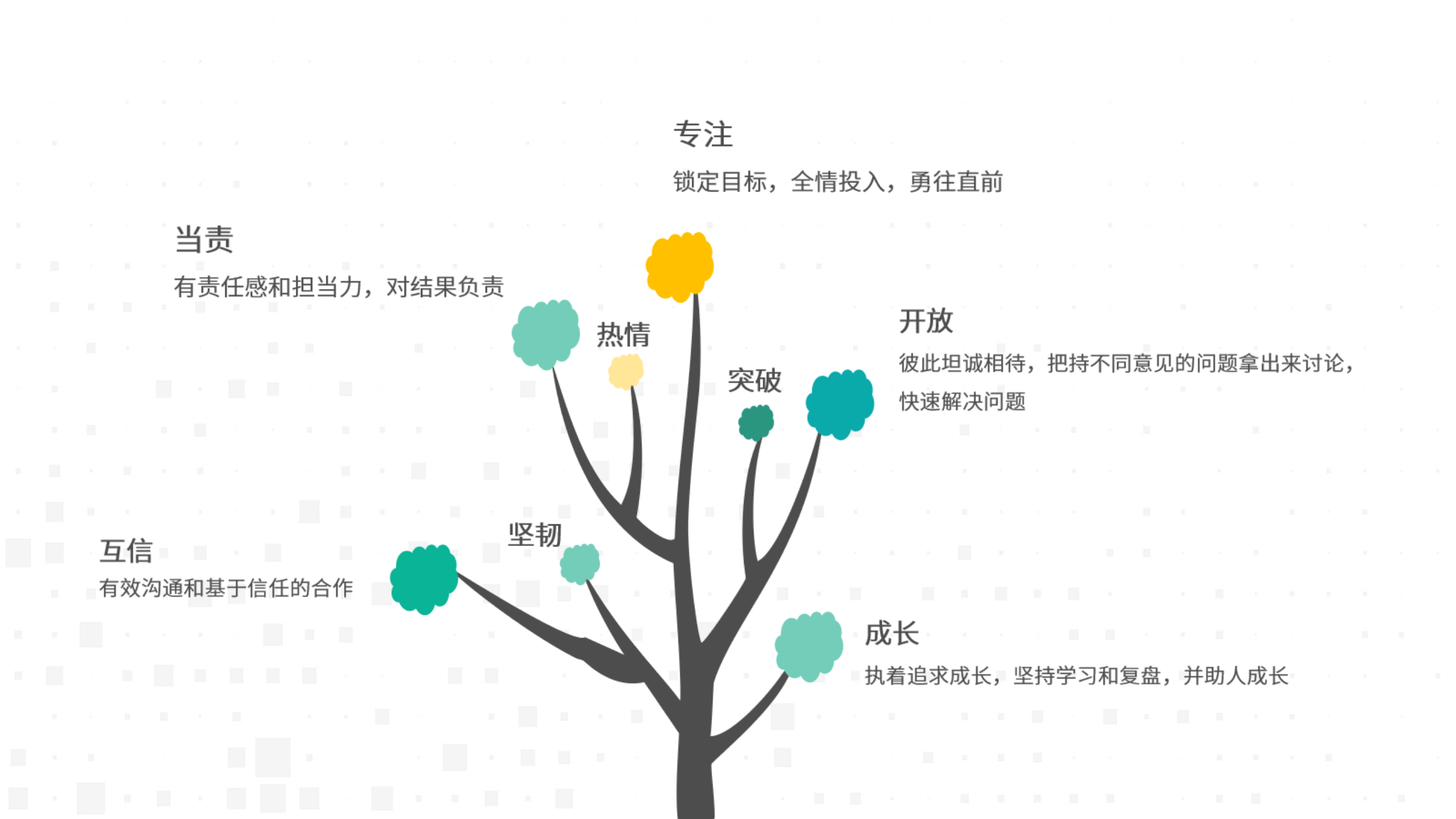 互信求真，温暖同业