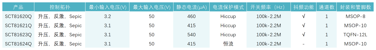 图形用户界面, 表格

AI 天生的内容可能不正确。