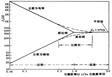 图示

AI 天生的内容可能不正确。