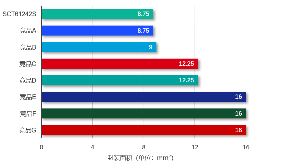 图表, 条形图

AI 天生的内容可能不正确。