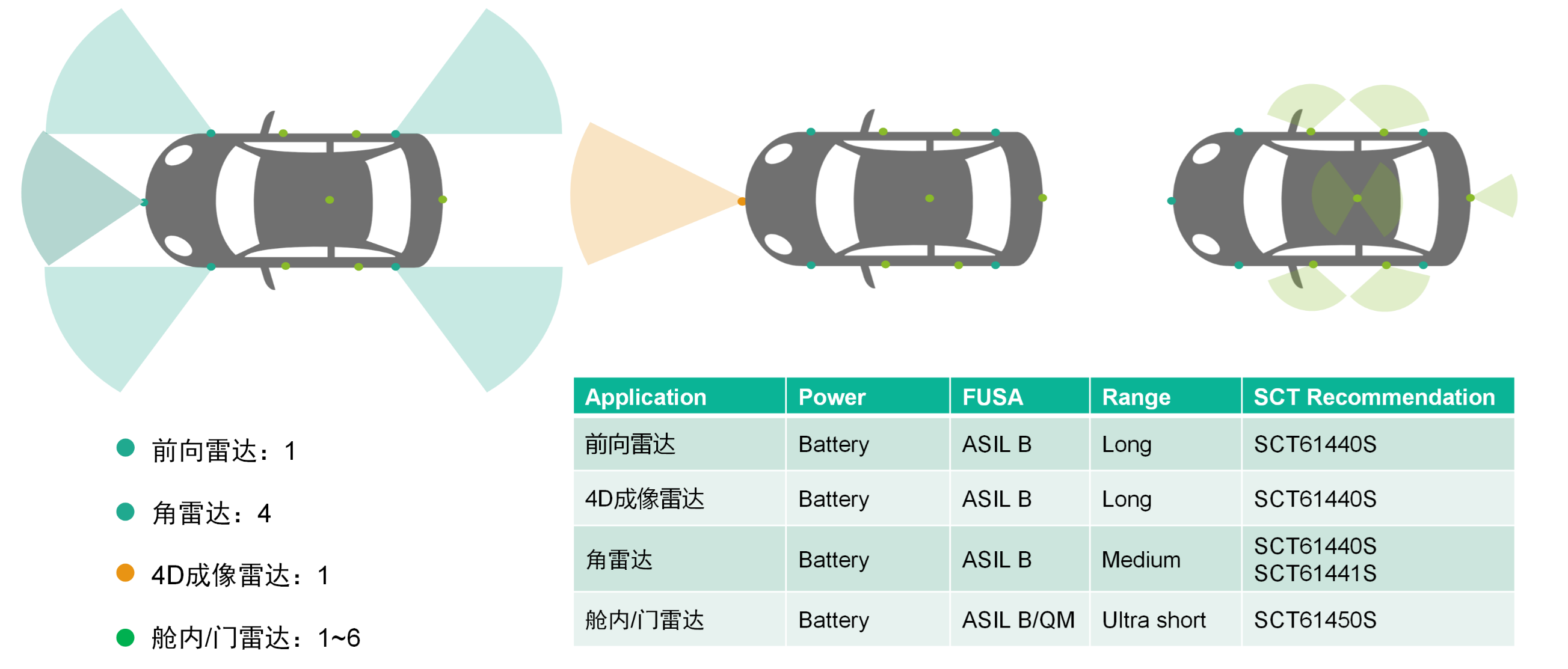 表格

AI 天生的内容可能不正确。
